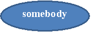 : somebody