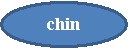 : chin