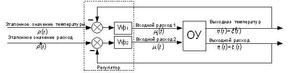 ��������: http://www.bestreferat.ru/images/paper/39/74/5017439.png