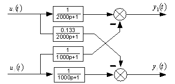 ��������: http://www.bestreferat.ru/images/paper/40/74/5017440.png