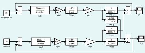 ��������: http://www.bestreferat.ru/images/paper/71/74/5017471.jpeg