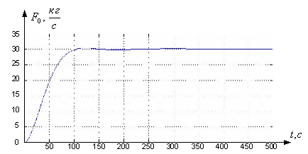 ��������: http://www.bestreferat.ru/images/paper/73/74/5017473.png