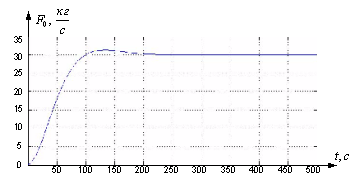 ��������: http://www.bestreferat.ru/images/paper/97/74/5017497.png