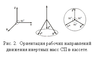 �������:  
���. 2.  ���������� ������� ����������� �������� �������� ���� �� � �������.
