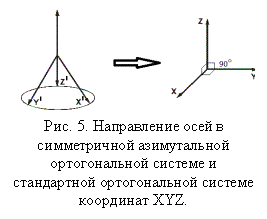 �������:  
���. 5. ����������� ���� � ������������ ������������ ������������� ������� � ����������� ������������� ������� ��������� XYZ.


