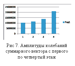 �������:  
��� 7. ��������� ��������� ���������� ������� � ������� �� ��������� ���� 

