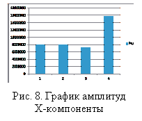 �������:  
���. 8. ������ ��������          �-���������� 

