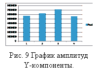 �������:  
���. 9 ������ ��������             Y-����������.
