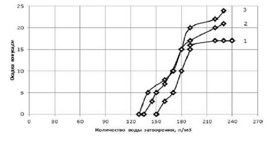 C:\Users\User\Desktop\вода затворения.jpg