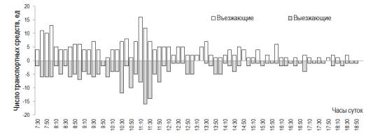 C:\Users\������������\Desktop\��, �����\�����\�����\��� ������\��� ������ ������� ����������� �6\������ 1.png