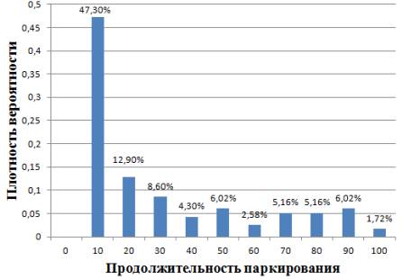 C:\Users\������������\Desktop\��, �����\�����\�����\��� ������\��� ������ ������� ����������� �6\������ 7.png