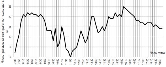 C:\Users\������������\Desktop\��, �����\�����\�����\��� ������\��� ������ ������� ����������� �6\������ 2.png