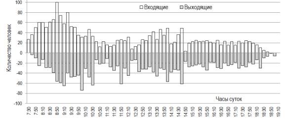 C:\Users\������������\Desktop\��, �����\�����\�����\��� ������\��� ������ ������� ����������� �6\������ 3.png