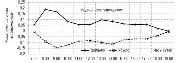 C:\Users\������������\Desktop\��, �����\�����\�����\��� ������\��� ������ ������� ����������� �6\������ 6.png