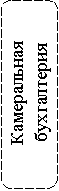 Скругленный прямоугольник: Камеральная бухгалтерия