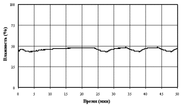 Inte- Hum-2