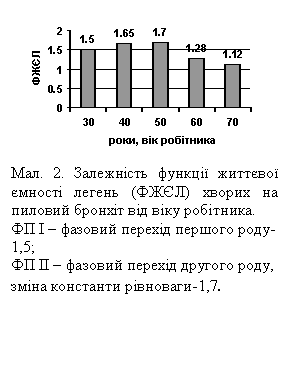 :  
. 2.      (ƪ)       .
      -1,5;
      ,   -1,7.
