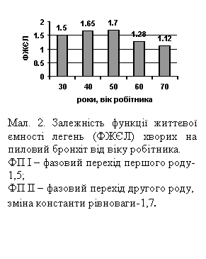 :  
. 2.      (ƪ)       .
      -1,5;
      ,   -1,7.
