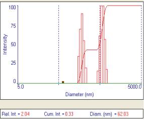 15 30(+-3=10,5)+3 min