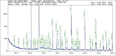 : RFA2 obr2(mzb+nd)