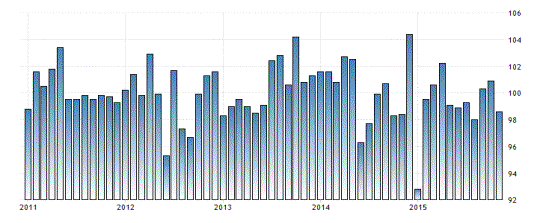 kazakhstan-import-prices