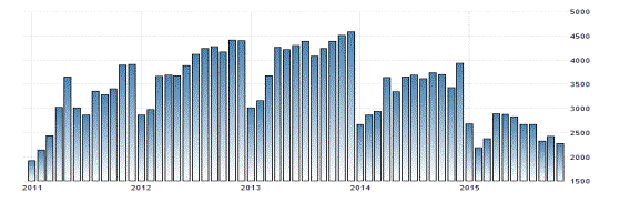 kazakhstan-imports (1)