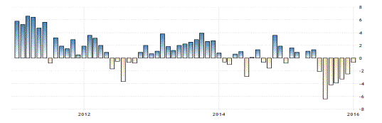 kazakhstan-industrial-production