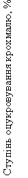:   , %