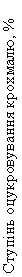 :   , %