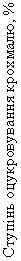 :   , %