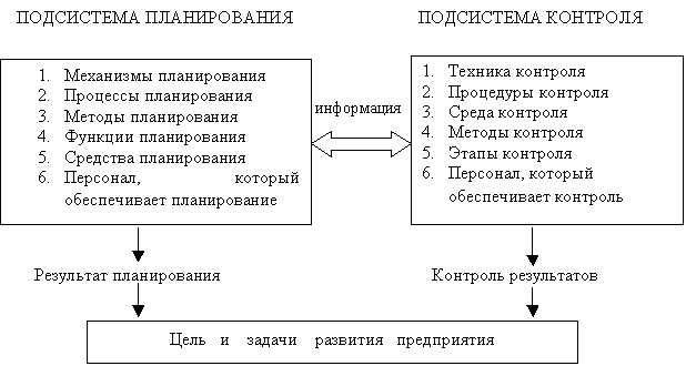 Системы планирования и контроля в логистической деятельности