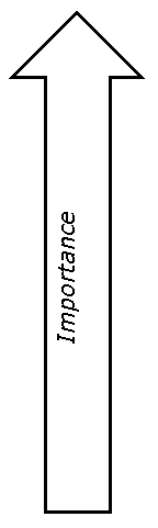  : Importance