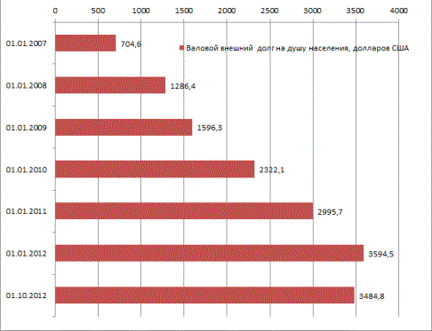 &Dcy;&icy;&ncy;&acy;&mcy;&icy;&kcy;&acy; &vcy;&acy;&lcy;&ocy;&vcy;&ocy;&gcy;&ocy; &vcy;&ncy;&iecy;&shcy;&ncy;&iecy;&gcy;&ocy; &dcy;&ocy;&lcy;&gcy;&acy; &Rcy;&iecy;&scy;&pcy;&ucy;&bcy;&lcy;&icy;&kcy;&icy; &Bcy;&iecy;&lcy;&acy;&rcy;&ucy;&scy;&softcy; &ncy;&acy; &dcy;&ucy;&shcy;&ucy; &ncy;&acy;&scy;&iecy;&lcy;&iecy;&ncy;&icy;&yacy; &scy; 2007 &pcy;&ocy; 2012 &gcy;&ocy;&dcy;&ycy;
