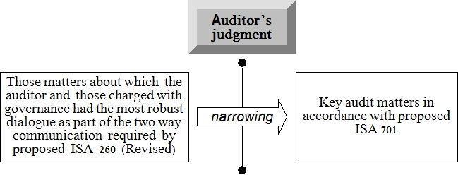 C:\Users\Oleg\Dropbox\MY ARTICLE\òåçè\key audit matters\picture 22222.jpg