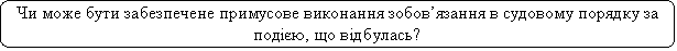����������� �������������: �� ���� ���� ����������� ��������� ��������� ����������� � �������� ������� �� ��䳺�, �� ��������?