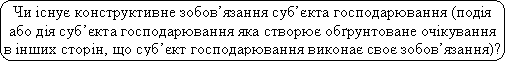 ����������� �������������: �� ���� ������������� ����������� ��ᒺ��� �������������� (���� ��� �� ��ᒺ��� �������������� ��� ������� ����������� ���������� � ����� �����, �� ��ᒺ�� �������������� ������ ��� �����������)?