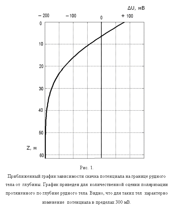 �������:  
���. 1.
������������ ������ ����������� ������ ���������� �� ������� ������� ���� ��  �������. ������ �������� ���  �������������� ������ ����������� ������������ �� ������� ������� ����. �����, ��� ��� ����� ���  ���������� ���������  ���������� � �������� 300 ��.
