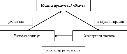 �������1