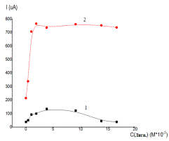 C:\Documents and Settings\�������������\��� ���������\�� ������� ����������\New Folder\2014\������ ������� ������\������� � ������\2(2).png