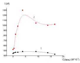 C:\Documents and Settings\�������������\��� ���������\�� ������� ����������\New Folder\2014\������ ������� ������\������� � ������\2(1).png