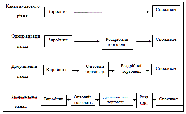 ��������: ���