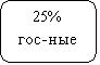 ����������� �������������: 25% 
���-���

