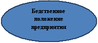 Овал: Бедственное положение предприятия