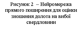�������: ������� 2  � ����������� ������� ��������� ��� ������ �������� ������ �� ���� �����������

