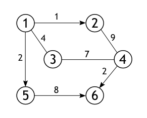 �������� ��������