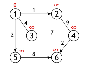 �������� ��������