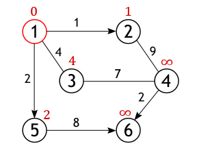 �������� ��������