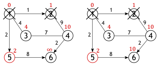 Dijkstra�s algorithm