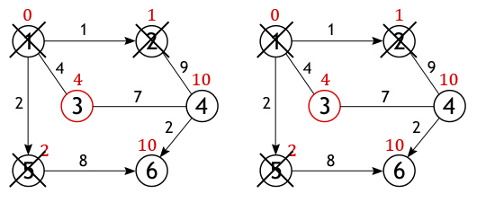 Dijkstra�s algorithm