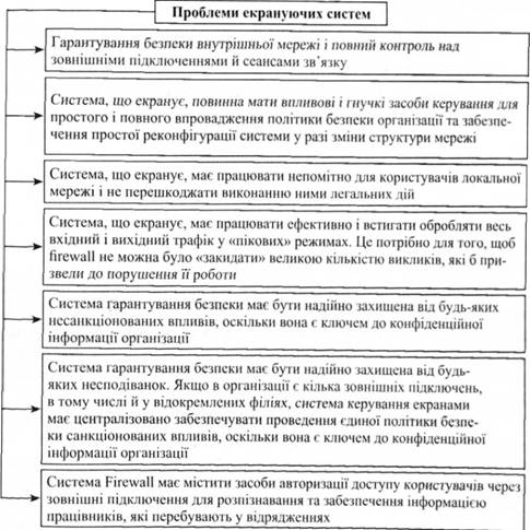 �������� ���������� ������